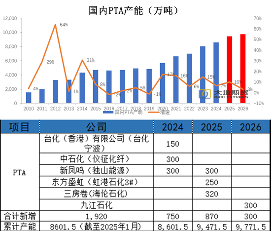 _【PX-PTA-MEG季报】“反内卷” 支撑 vs 投产压力_【PX-PTA-MEG季报】“反内卷” 支撑 vs 投产压力