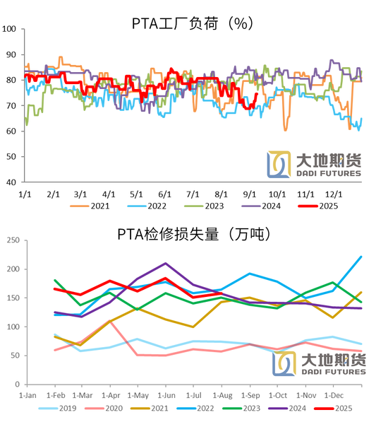 【PX-PTA-MEG季报】“反内卷” 支撑 vs 投产压力__【PX-PTA-MEG季报】“反内卷” 支撑 vs 投产压力