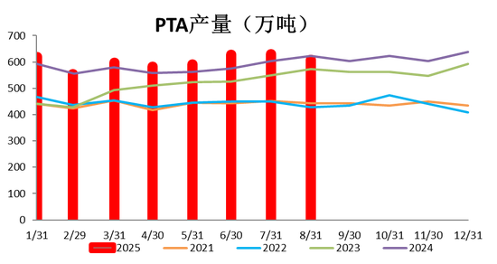 _【PX-PTA-MEG季报】“反内卷” 支撑 vs 投产压力_【PX-PTA-MEG季报】“反内卷” 支撑 vs 投产压力