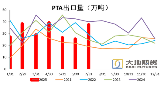 【PX-PTA-MEG季报】“反内卷” 支撑 vs 投产压力__【PX-PTA-MEG季报】“反内卷” 支撑 vs 投产压力