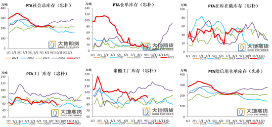 【PX-PTA-MEG季报】“反内卷” 支撑 vs 投产压力__【PX-PTA-MEG季报】“反内卷” 支撑 vs 投产压力