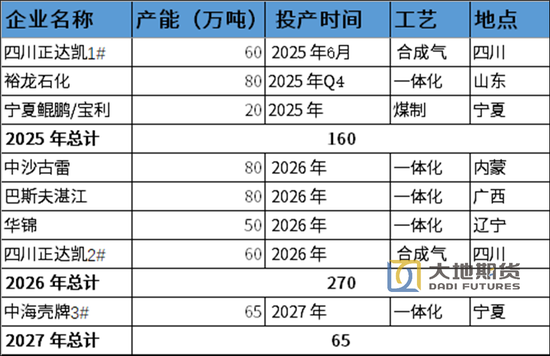 【PX-PTA-MEG季报】“反内卷” 支撑 vs 投产压力_【PX-PTA-MEG季报】“反内卷” 支撑 vs 投产压力_