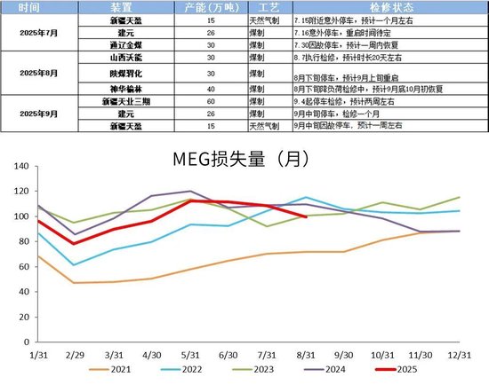 【PX-PTA-MEG季报】“反内卷” 支撑 vs 投产压力_【PX-PTA-MEG季报】“反内卷” 支撑 vs 投产压力_