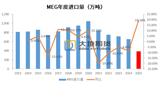 【PX-PTA-MEG季报】“反内卷” 支撑 vs 投产压力__【PX-PTA-MEG季报】“反内卷” 支撑 vs 投产压力