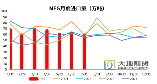 【PX-PTA-MEG季报】“反内卷” 支撑 vs 投产压力_【PX-PTA-MEG季报】“反内卷” 支撑 vs 投产压力_