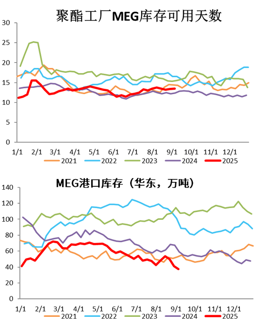 【PX-PTA-MEG季报】“反内卷” 支撑 vs 投产压力__【PX-PTA-MEG季报】“反内卷” 支撑 vs 投产压力