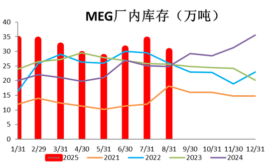 【PX-PTA-MEG季报】“反内卷” 支撑 vs 投产压力_【PX-PTA-MEG季报】“反内卷” 支撑 vs 投产压力_