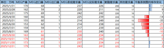 【PX-PTA-MEG季报】“反内卷” 支撑 vs 投产压力_【PX-PTA-MEG季报】“反内卷” 支撑 vs 投产压力_