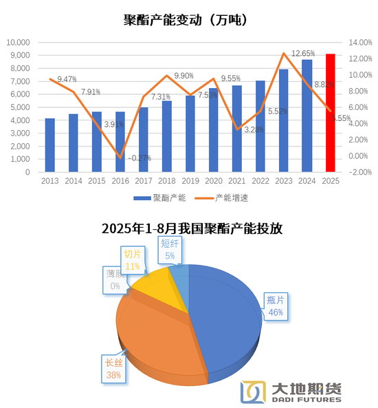 【PX-PTA-MEG季报】“反内卷” 支撑 vs 投产压力__【PX-PTA-MEG季报】“反内卷” 支撑 vs 投产压力