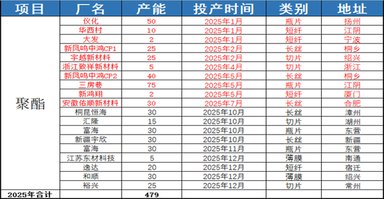 【PX-PTA-MEG季报】“反内卷” 支撑 vs 投产压力_【PX-PTA-MEG季报】“反内卷” 支撑 vs 投产压力_