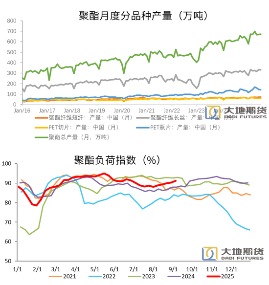 【PX-PTA-MEG季报】“反内卷” 支撑 vs 投产压力_【PX-PTA-MEG季报】“反内卷” 支撑 vs 投产压力_