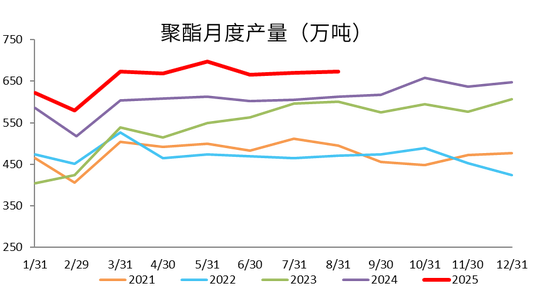 【PX-PTA-MEG季报】“反内卷” 支撑 vs 投产压力_【PX-PTA-MEG季报】“反内卷” 支撑 vs 投产压力_