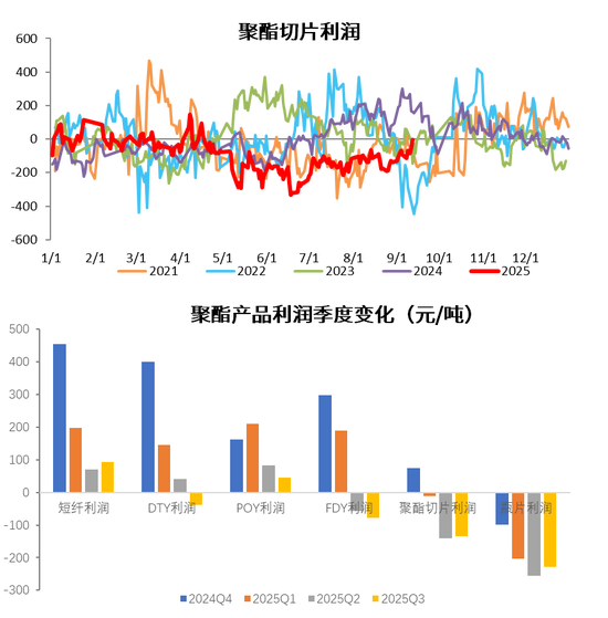 【PX-PTA-MEG季报】“反内卷” 支撑 vs 投产压力__【PX-PTA-MEG季报】“反内卷” 支撑 vs 投产压力