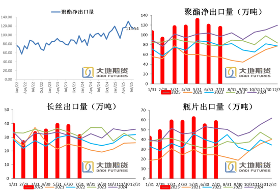 _【PX-PTA-MEG季报】“反内卷” 支撑 vs 投产压力_【PX-PTA-MEG季报】“反内卷” 支撑 vs 投产压力