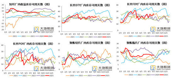 _【PX-PTA-MEG季报】“反内卷” 支撑 vs 投产压力_【PX-PTA-MEG季报】“反内卷” 支撑 vs 投产压力