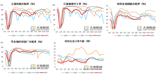 【PX-PTA-MEG季报】“反内卷” 支撑 vs 投产压力_【PX-PTA-MEG季报】“反内卷” 支撑 vs 投产压力_