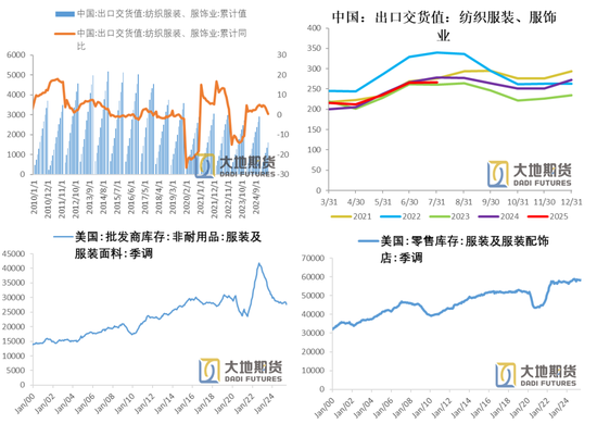 _【PX-PTA-MEG季报】“反内卷” 支撑 vs 投产压力_【PX-PTA-MEG季报】“反内卷” 支撑 vs 投产压力