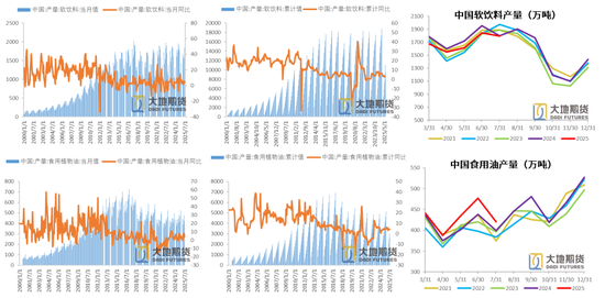 【PX-PTA-MEG季报】“反内卷” 支撑 vs 投产压力__【PX-PTA-MEG季报】“反内卷” 支撑 vs 投产压力