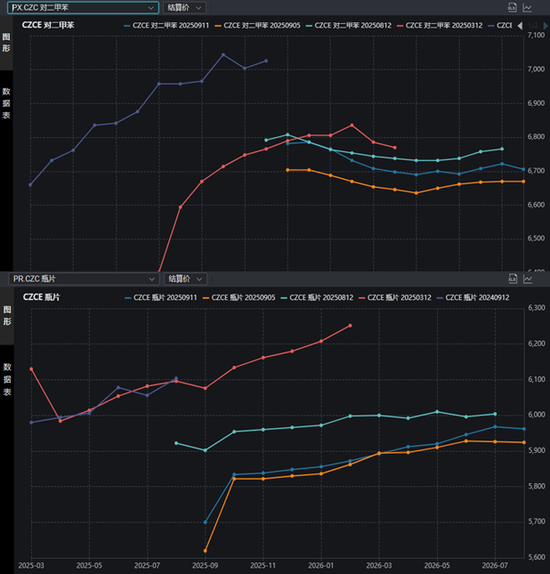 【PX-PTA-MEG季报】“反内卷” 支撑 vs 投产压力__【PX-PTA-MEG季报】“反内卷” 支撑 vs 投产压力