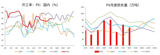 【PX-PTA-MEG季报】“反内卷” 支撑 vs 投产压力__【PX-PTA-MEG季报】“反内卷” 支撑 vs 投产压力