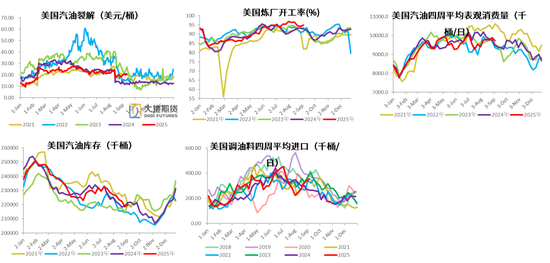 【PX-PTA-MEG季报】“反内卷” 支撑 vs 投产压力_【PX-PTA-MEG季报】“反内卷” 支撑 vs 投产压力_