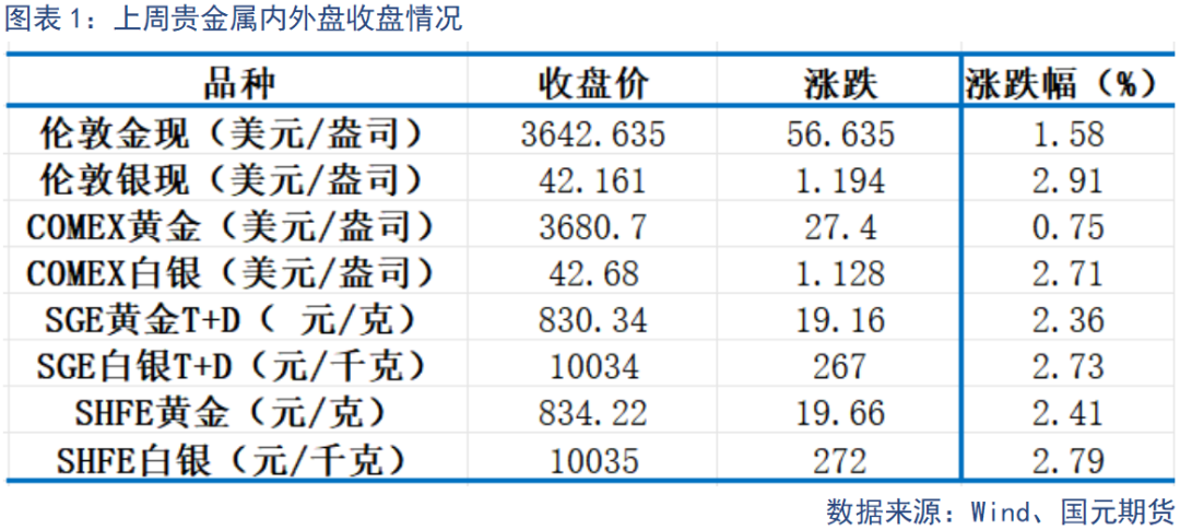 _2017年3c产业宏观阐述_供给需求的贵金属