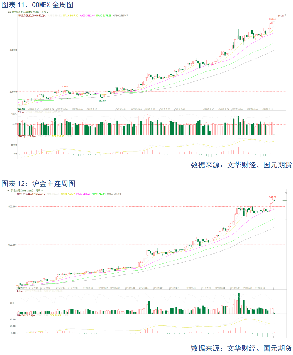 供给需求的贵金属_2017年3c产业宏观阐述_