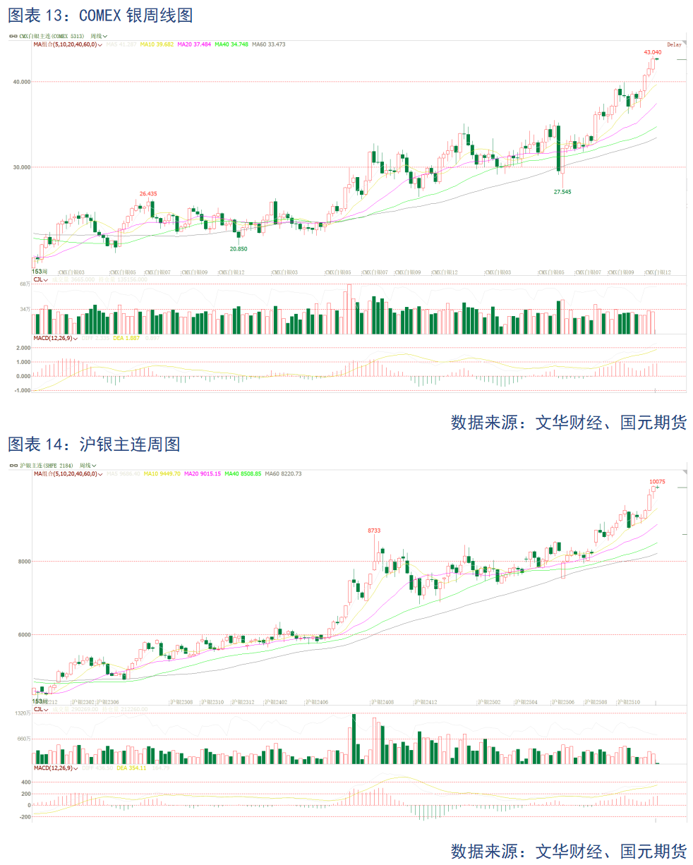 2017年3c产业宏观阐述__供给需求的贵金属