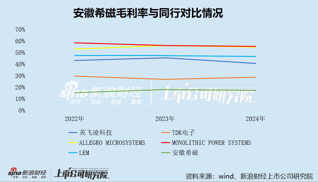 安徽希磁弃A转H:存货积压、产能闲置仍将扩产排在第一位 资金充沛、花数亿元买理财 上市是否为“圈钱”?__安徽希磁弃A转H:存货积压、产能闲置仍将扩产排在第一位 资金充沛、花数亿元买理财 上市是否为“圈钱”?