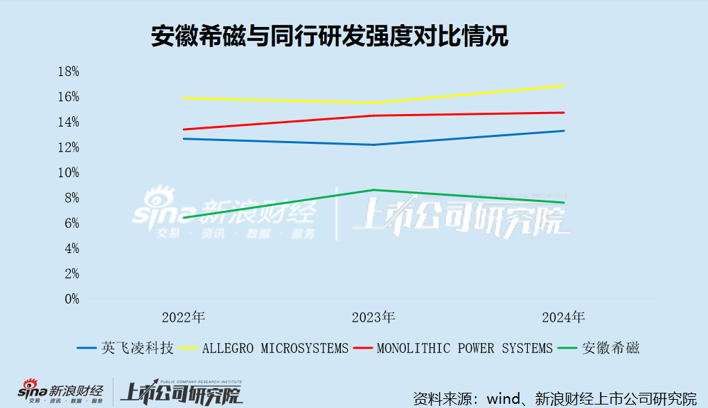 _安徽希磁弃A转H:存货积压、产能闲置仍将扩产排在第一位 资金充沛、花数亿元买理财 上市是否为“圈钱”?_安徽希磁弃A转H:存货积压、产能闲置仍将扩产排在第一位 资金充沛、花数亿元买理财 上市是否为“圈钱”?