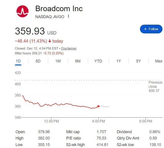 AI惊魂一日：甲骨文、博通大跌，Fermi差点“一日腰斩”_AI惊魂一日：甲骨文、博通大跌，Fermi差点“一日腰斩”_