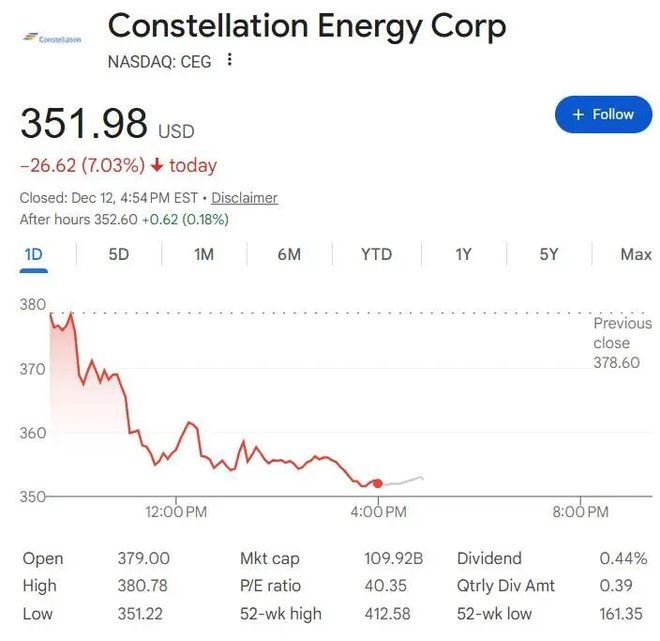 AI惊魂一日：甲骨文、博通大跌，Fermi差点“一日腰斩”__AI惊魂一日：甲骨文、博通大跌，Fermi差点“一日腰斩”