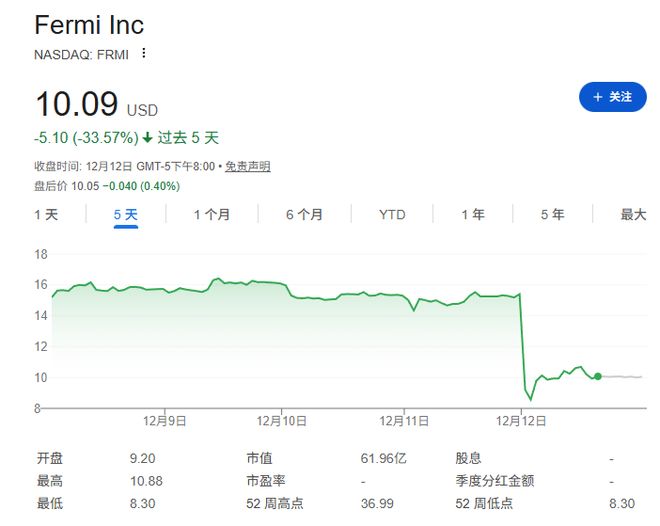 _AI惊魂一日：甲骨文、博通大跌，Fermi差点“一日腰斩”_AI惊魂一日：甲骨文、博通大跌，Fermi差点“一日腰斩”