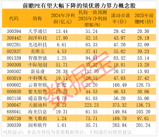 周末利好！算力互联网大消息！绩优潜力股出炉_周末利好！算力互联网大消息！绩优潜力股出炉_