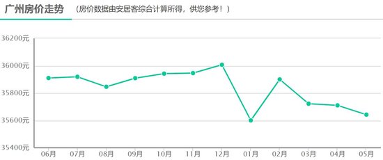 广州降低房贷利率_广州房贷利率变化曲线_