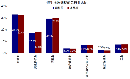 港股恒指股_港股恒指遭遇重挫跌46%_