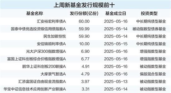 债基基金安全吗__囯债基金