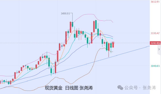 关税上涨__关税涨价到25%是真的吗