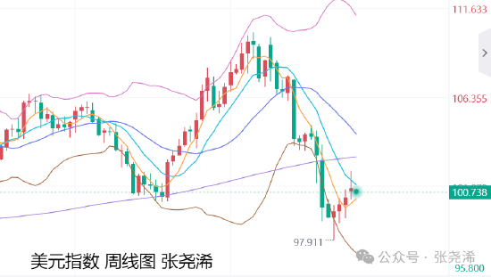 关税涨价到25%是真的吗_关税上涨_