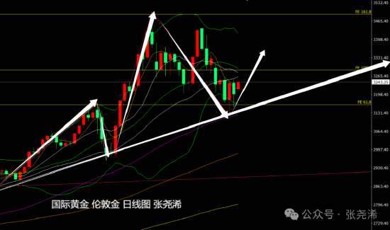 关税涨价到25%是真的吗__关税上涨