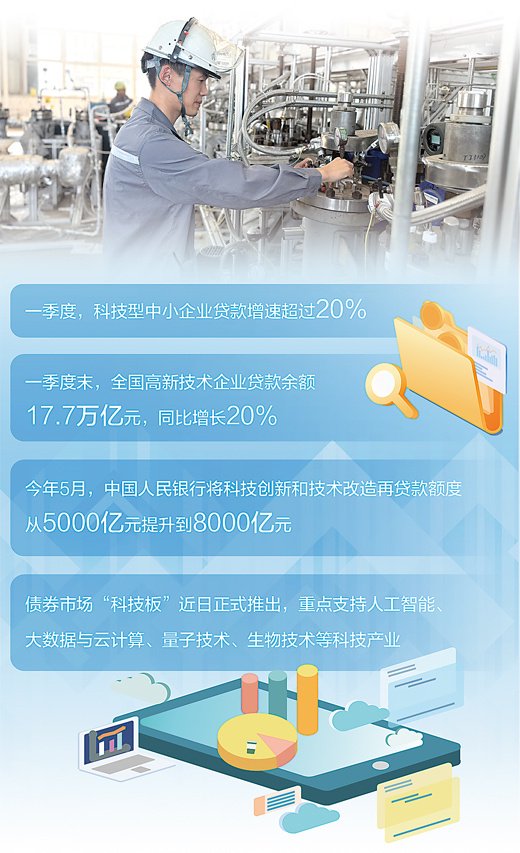 _科技+金融_科技引领金融