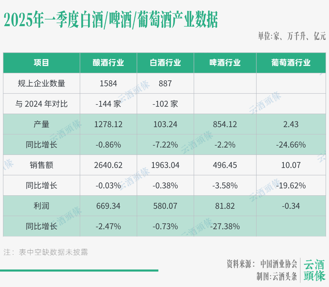 啤酒月销量统计图_啤酒业绩_