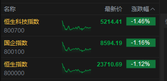 _港股石油股攀升_港股石油板块普跌