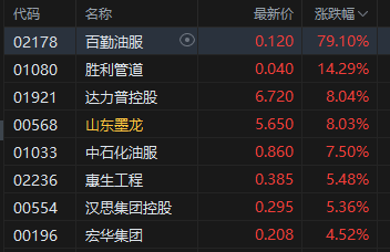 港股石油股攀升_港股石油板块普跌_