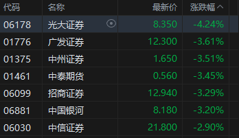 港股石油股攀升__港股石油板块普跌
