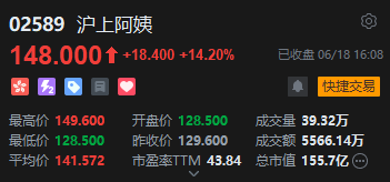 _港股石油板块普跌_港股石油股攀升