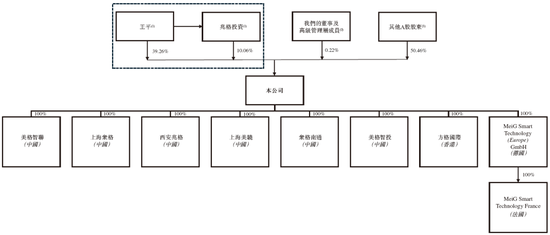 即将香港上市的公司_ipo香港上市_