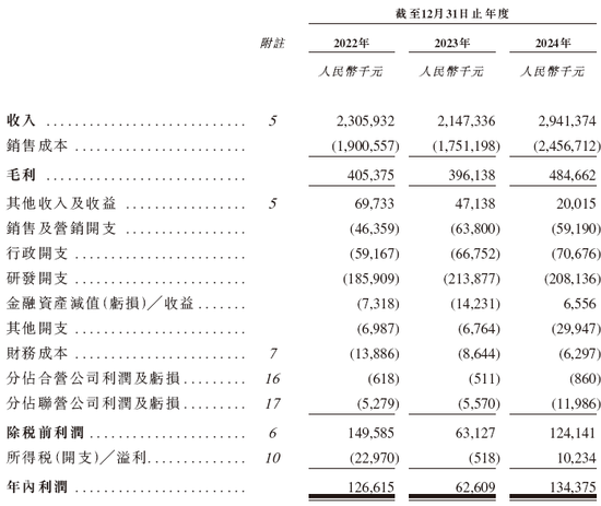即将香港上市的公司__ipo香港上市