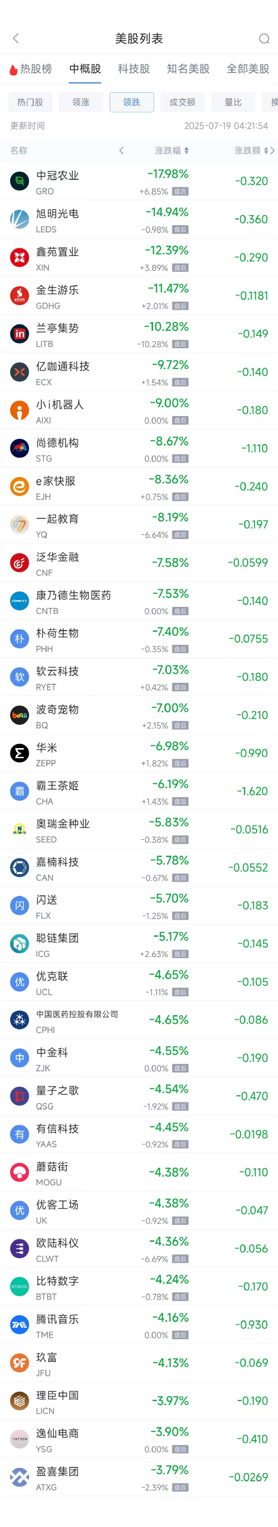 _周五暴跌_周五股票跌的几率