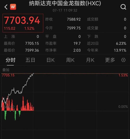 _特朗普股票上涨10000点_特朗普执政期间美股涨了多少